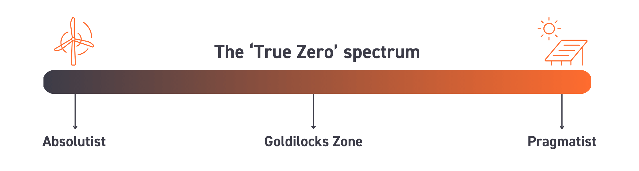 true zero spectrum infographic